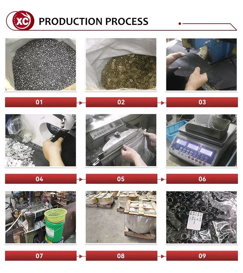 PRODUCTION PROCESS PRODUCTION PROCESS